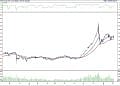 BIST100 hisselerinin teknik analizi (6.2.2022)-0