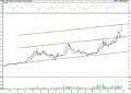 Bist 100 hisselerinin teknik analizi (25.11.2022)-14