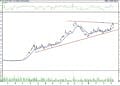 BIST 100 hisselerinin teknik analizi (13.11.2022)-3
