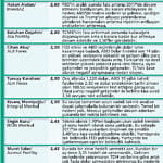 3095