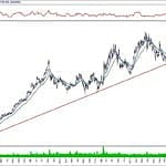 BIST 100 hisselerinin teknik analizi (5.1.2020)-14