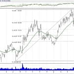 BIST 100 hisselerinin teknik analizi (19.5.2019)-15