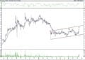 BIST 100 hisselerinin teknik analizi (16.10.2021)-6