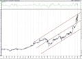 BIST 100 hisselerinin teknik analizi (7.2.2021)-2