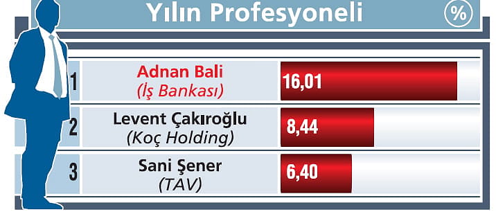 Üst üste üçüncü kez birinciliği yakaladı-0