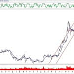 BIST 100 hisselerinin teknik analizi (23.2.2020)-9
