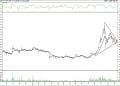 BIST 100 hisselerinin teknik analizi (12.2.2022)-3