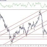 BIST 100 hisselerinin teknik analizi (2.10.2020)-6