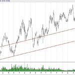 BIST 100 hisselerinin teknik analizi (21.4.2019)-9