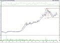 BIST 100 hisselerinin teknik analizi (2.9.2022)-3