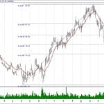 BIST 100 hisselerinin teknik analizi (26.5.2019)-2