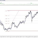 BIST 100 hisselerinin teknik analizi (7.11.2020)-17