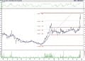 BIST 100 hisselerinin teknik analizi (25.6.2022)-2