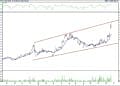 BIST 100 hisselerinin teknik analizi (22.10.2022)-9