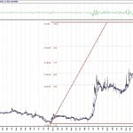 BIST 100 hisselerinin teknik analizi (1.11.2020)-11