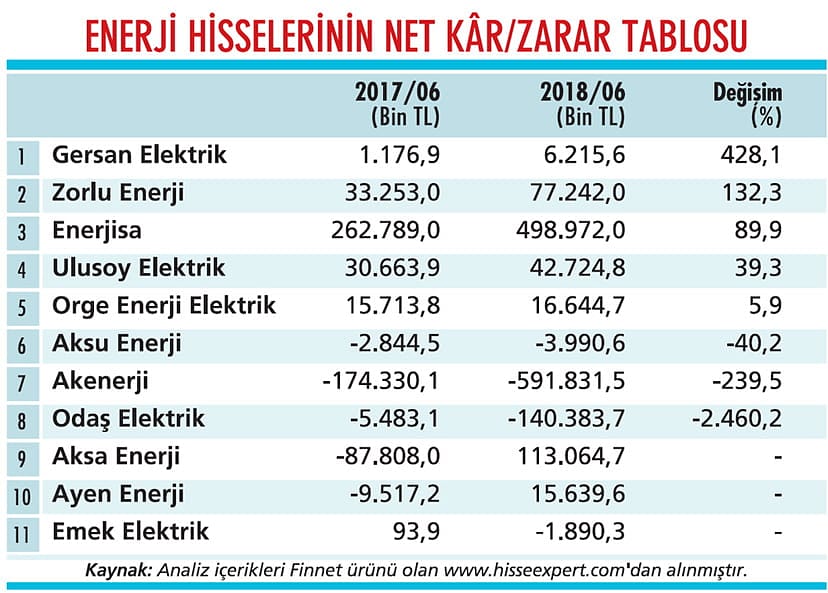 Enerjide döviz açıkları alarm veriyor-0