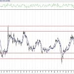 BIST 100 hisselerinin teknik analizi (15.11.2020)-10