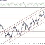 BIST 100 hisselerinin teknik analizi (23.5.2020)-10