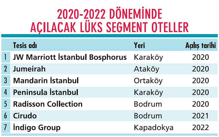 Lüks otel zincirleri Türkiye’yi sevdi-1