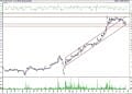 BIST 100 hisselerinin teknik analizi (23.7.2021)-14