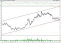 BIST 100 hisselerinin teknik analizi (3.8.2021)-5