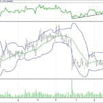 BİST 100 hisselerinin teknik analizi (04.6.2017)-5