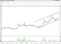 BIST 100 hisselerinin teknik analizi (7.8.2022)-13