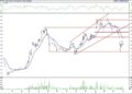 BIST 100 hisselerinin teknik analizi (2.4.2021)-5