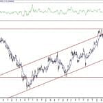 BIST 100 hisselerinin teknik analizi (23.5.2020)-7