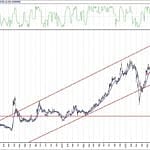 BIST 100 hisselerinin teknik analizi (18.9.2020)-3