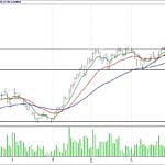 BİST 100 hisselerinin teknik analizi (18.3.2018)-9