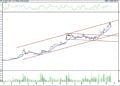 BIST 100 hisselerinin teknik analizi (19.11.2022)-1