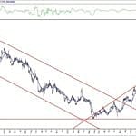BIST 100 hisselerinin teknik analizi (14.6.2020)-4