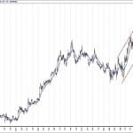 BIST 100 hisselerinin teknik analizi (24.2.2019)-3