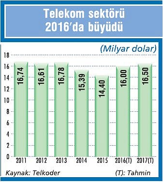 5G ve ortak altyapı odak noktası olacak-1