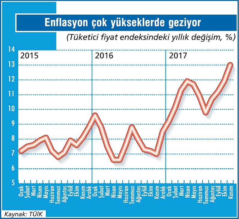 Bu para politikasıyla enflasyon düşmez-1