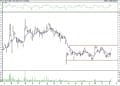 BIST 100 hisselerinin teknik analizi (09.10.2021)-6