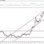 BIST 100 hisselerinin teknik analizi (9.5.2020)-8