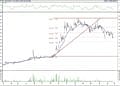 BIST 100 hisselerinin teknik analizi (29.5.2021)-5