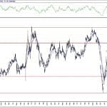 BIST 100 hisselerinin teknik analizi (29.8.2020)-14