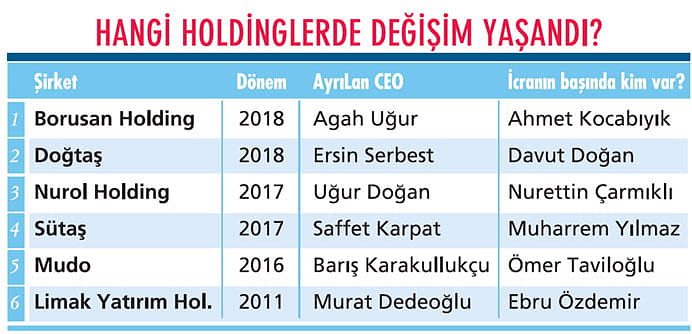 CEO'ların yerine patronlar dümene!-0