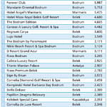 Türkiye’nin en pahalı otelleri nerede?-0