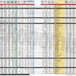 Şirketlerin karnesi ve haftalık kapanış verileri-4