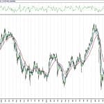 BIST 100 hisselerinin teknik analizi (9.8.2020)-0