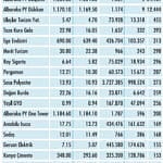 Niçin düştü? Niçin yükseldi? 20.7.2020-2