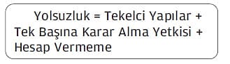 İşletmelerde karşılaşılan suistimaller nelerdir?-1