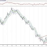 BIST 100 hisselerinin teknik analizi (25.11.2018)-16