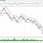 BİST 100 hisselerinin teknik analizi (30.9.2018)-2
