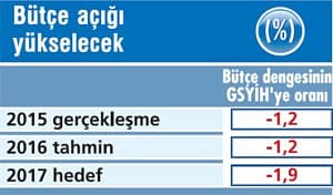 2017'de ekonomide neler olacak?-9