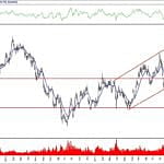BIST 100 hisselerinin teknik analizi (1.3.2020)-1